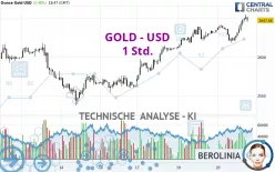 GOLD - USD - 1 Std.