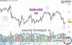 EUR/USD - 1H