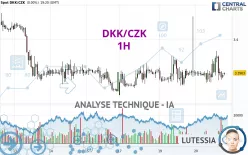 DKK/CZK - 1H