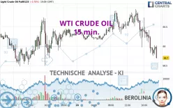 WTI CRUDE OIL - 15 min.