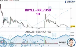 KRYLL - KRL/USD - 1H