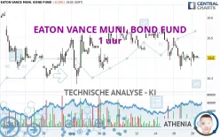 EATON VANCE MUNI. BOND FUND - 1 uur