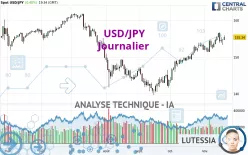 USD/JPY - Journalier