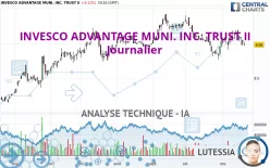 INVESCO ADVANTAGE MUNI. INC. TRUST II - Journalier