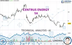 CENTRUS ENERGY - 1H