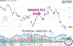 DIAGEO PLC - Daily