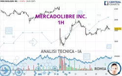 MERCADOLIBRE INC. - 1H