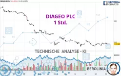 DIAGEO PLC - 1 Std.