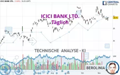 ICICI BANK LTD. - Täglich