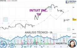 INTUIT INC. - 1H