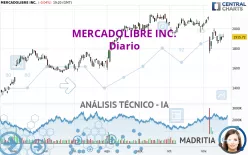 MERCADOLIBRE INC. - Diario