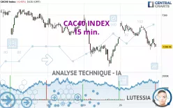 CAC40 INDEX - 15 min.