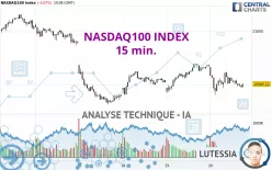 NASDAQ100 INDEX - 15 min.