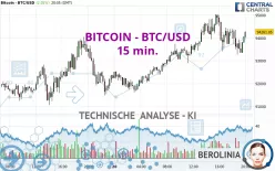 BITCOIN - BTC/USD - 15 min.