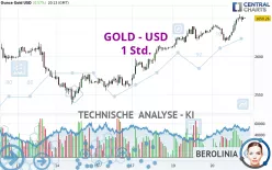 GOLD - USD - 1 Std.