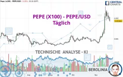 PEPE (X100) - PEPE/USD - Täglich