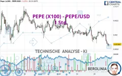 PEPE (X100) - PEPE/USD - 1 Std.