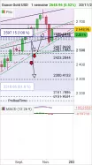 GOLD - USD - Hebdomadaire