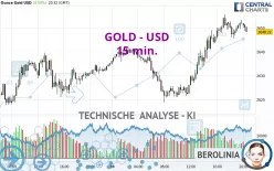 GOLD - USD - 15 min.