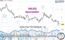 VALEO - Journalier