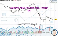 ABRDN ASIA-PACIFIC INC. FUND - 1H