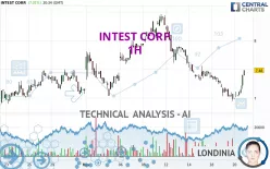 INTEST CORP. - 1H