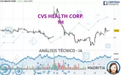 CVS HEALTH CORP. - 1H