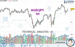 AUD/JPY - 1 uur