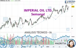 IMPERIAL OIL LTD. - Semanal