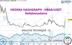 HEDERA HASHGRAPH - HBAR/USDT - Hebdomadaire