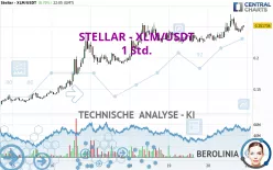 STELLAR - XLM/USDT - 1 uur