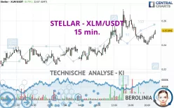 STELLAR - XLM/USDT - 15 min.