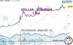 STELLAR - XLM/USDT - 1 uur