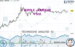 RIPPLE - XRP/EUR - 1 Std.