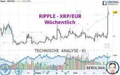 RIPPLE - XRP/EUR - Wöchentlich