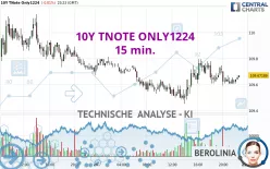 10Y TNOTE ONLY1224 - 15 min.