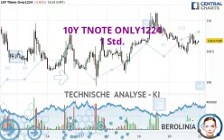 10Y TNOTE ONLY1224 - 1 Std.