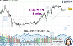 USD/MXN - 15 min.