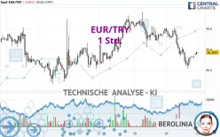 EUR/TRY - 1 Std.