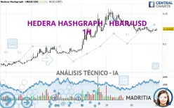 HEDERA HASHGRAPH - HBAR/USD - 1H