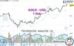 GOLD - USD - 1 Std.