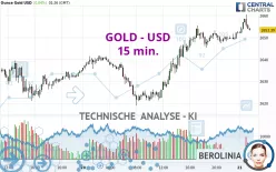 GOLD - USD - 15 min.