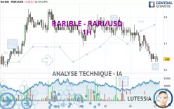 RARIBLE - RARI/USD - 1H