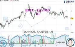 IEXEC - RLC/USD - 1H