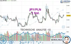 JPY/PLN - 1 Std.