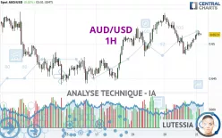 AUD/USD - 1H