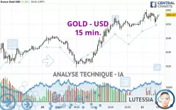 GOLD - USD - 15 min.