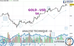 GOLD - USD - 1H