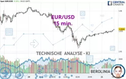 EUR/USD - 15 min.