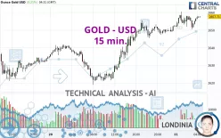 GOLD - USD - 15 min.